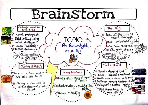 How do you brainstorm an essay?