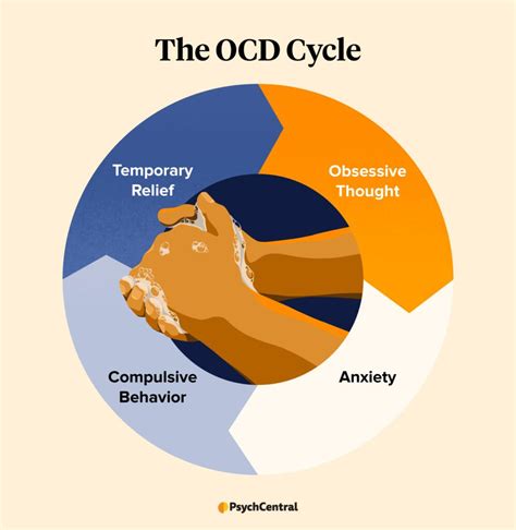 How do you break an OCD loop?