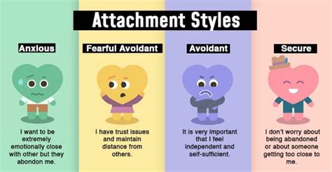 How do you break an attachment?