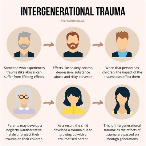 How do you break generational trauma?