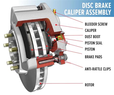 How do you break in disc brakes?