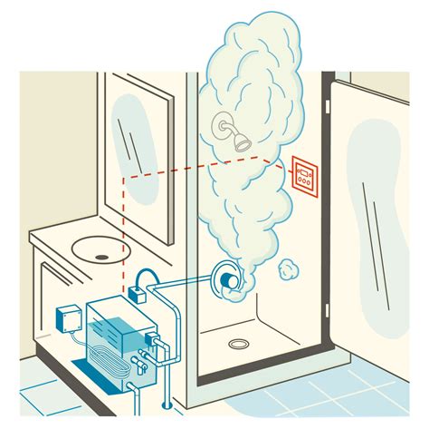 How do you breathe in a steam shower?
