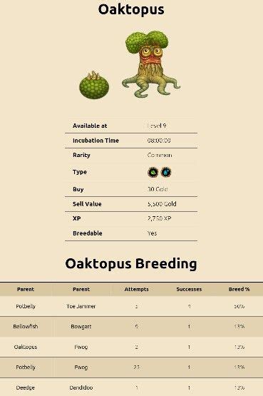 How do you breed Oaktopus?