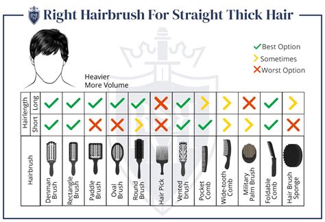 How do you brush fine hair?