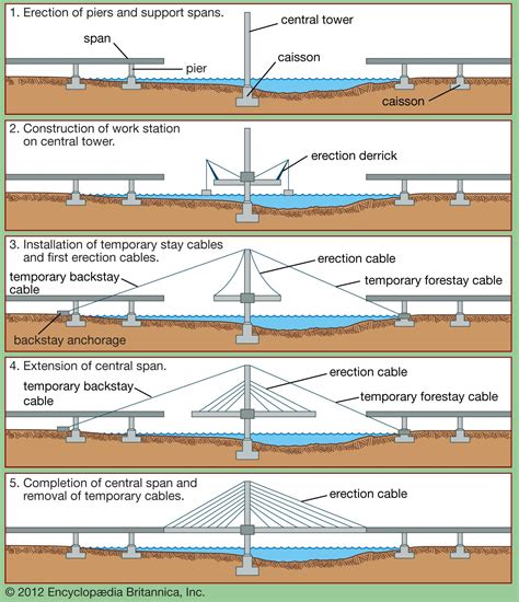 How do you build a bridge step by step?