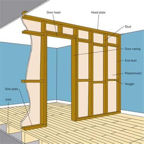 How do you build a wall divider?