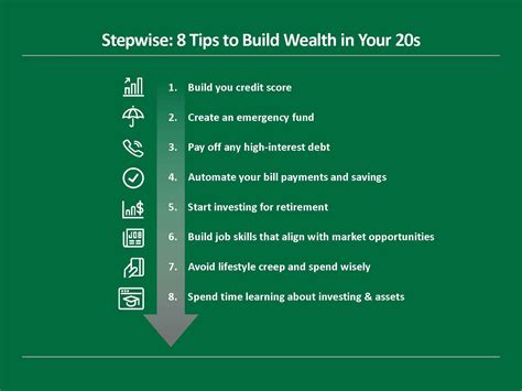 How do you build wealth?