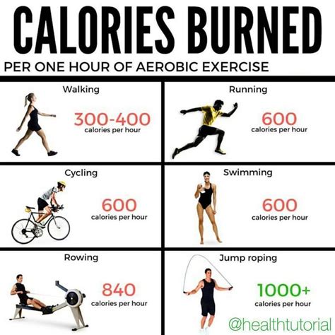 How do you burn off pre-workout?