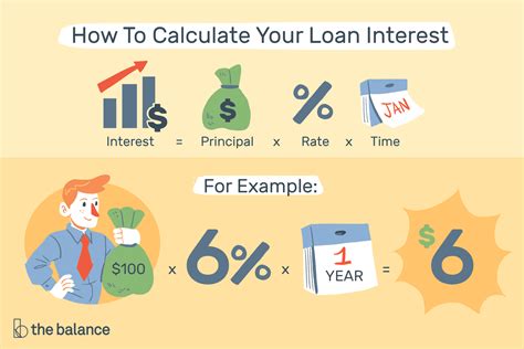 How do you calculate 10% interest on a loan?