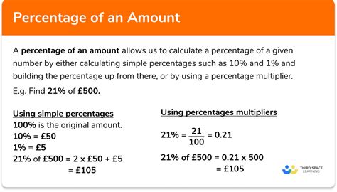 How do you calculate 2% of an amount?
