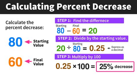 How do you calculate 40?