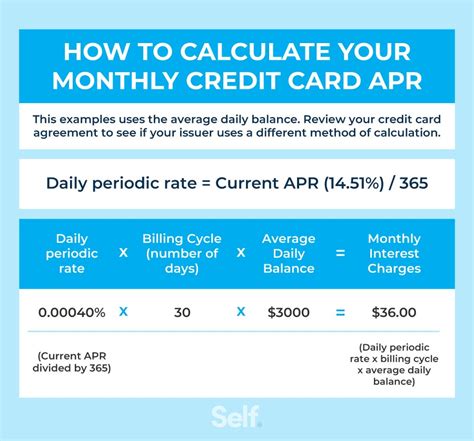 How do you calculate APR by hand?