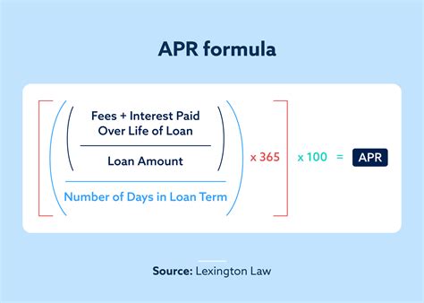 How do you calculate APR in finance?