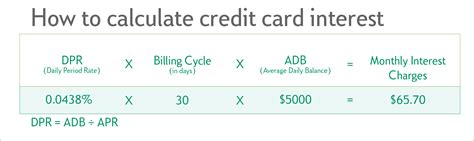 How do you calculate APR on daily balance?