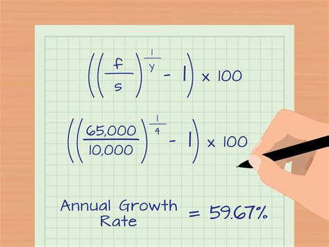 How do you calculate Annualised growth rate?