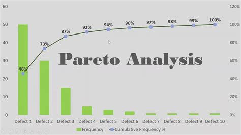 How do you calculate Pareto 80 20?