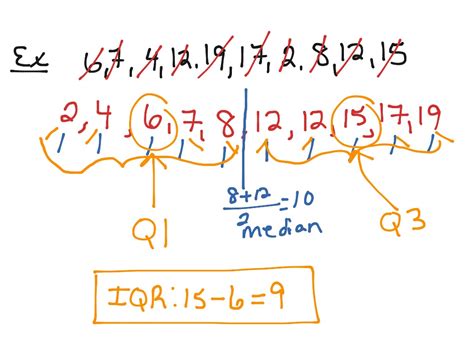 How do you calculate Q1 and Q3?