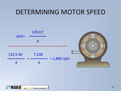How do you calculate RPM from speed?