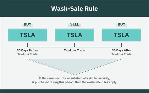 How do you calculate a wash sale?