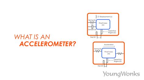 How do you calculate accelerometer sensitivity?