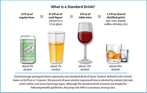 How do you calculate alcohol percentage?