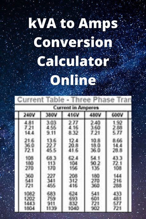 How do you calculate amps in a 12V system?