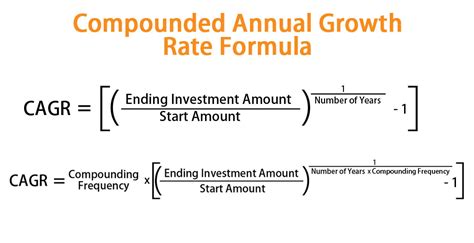 How do you calculate annualized revenue growth?