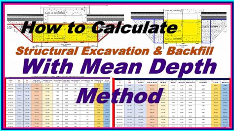 How do you calculate average excavation depth?