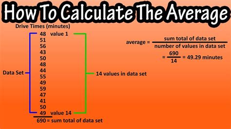 How do you calculate average formula?