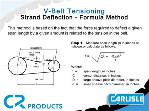 How do you calculate belt deflection?