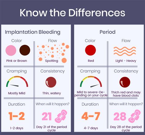 How do you calculate bleed?