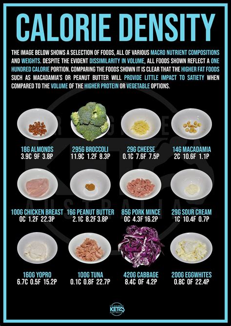 How do you calculate calorie density of food?