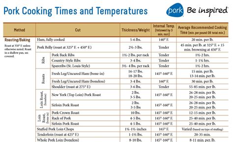 How do you calculate cooking time for pork loin?