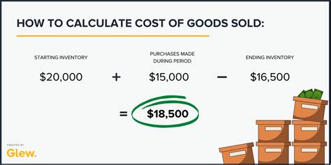 How do you calculate cost of goods sold?