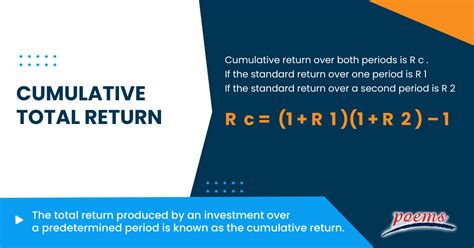 How do you calculate cumulative log return?