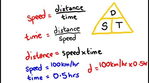 How do you calculate distance traveled by a car?