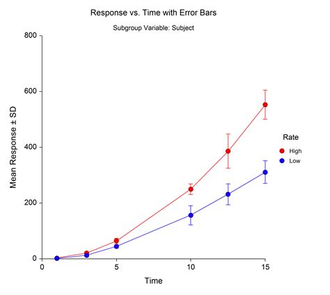 How do you calculate error on a bar graph?