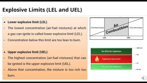 How do you calculate explosive limit?