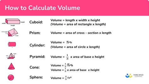 How do you calculate feed volume?