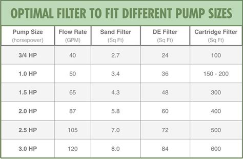 How do you calculate filter size?
