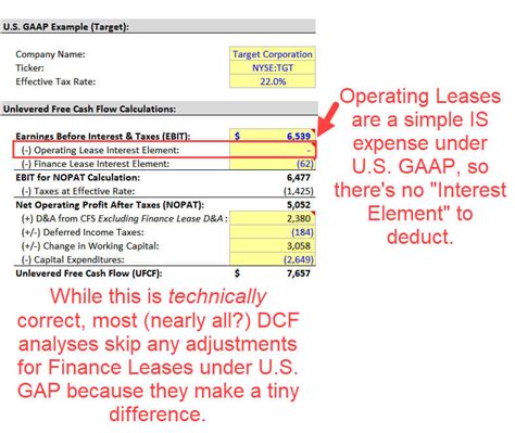 How do you calculate finance lease?