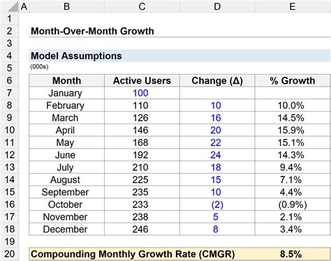How do you calculate growth rate over 12 months?
