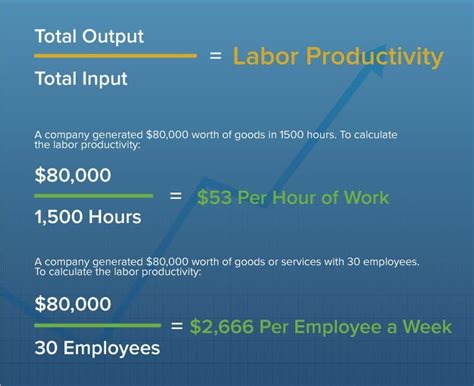 How do you calculate housekeeping productivity?