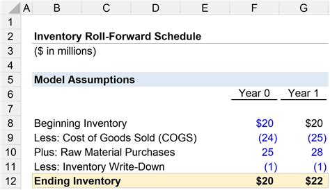How do you calculate inventory cost?