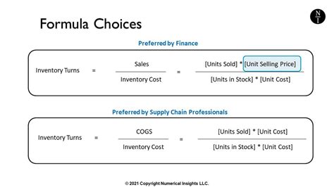 How do you calculate inventory turnover in pharmacy?