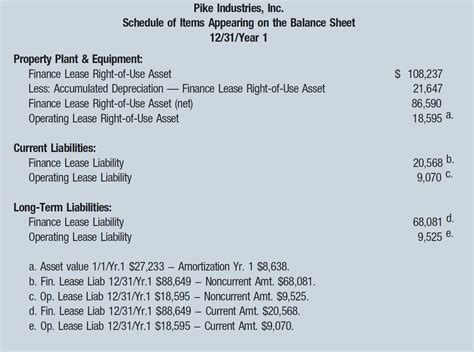 How do you calculate lease assets?