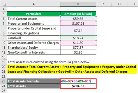 How do you calculate lease equity?