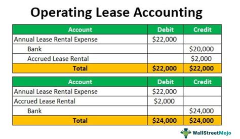 How do you calculate lease in accounting?