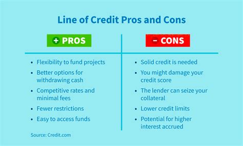 How do you calculate line of credit cost?