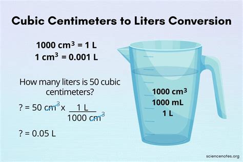 How do you calculate liters from dimensions?